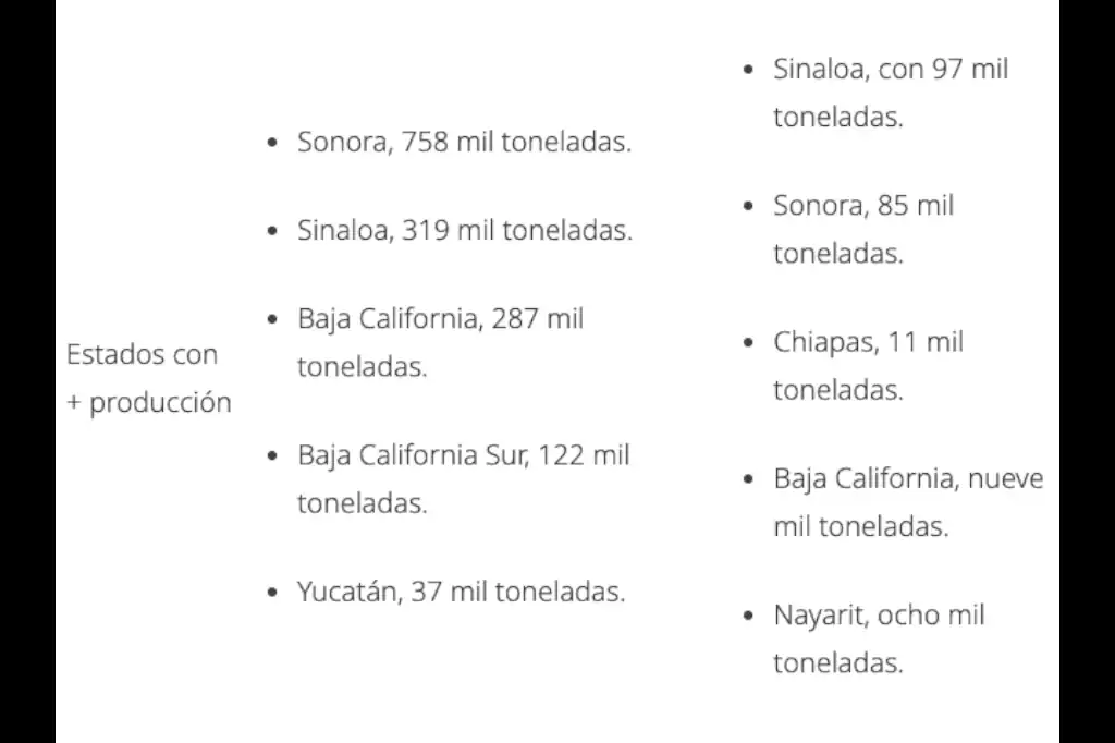 Greenpeace ataca la pesca en México, una narrativa que desconoce su relevancia productiva.